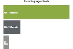 Pw 243232 Alignment 32 Pmg