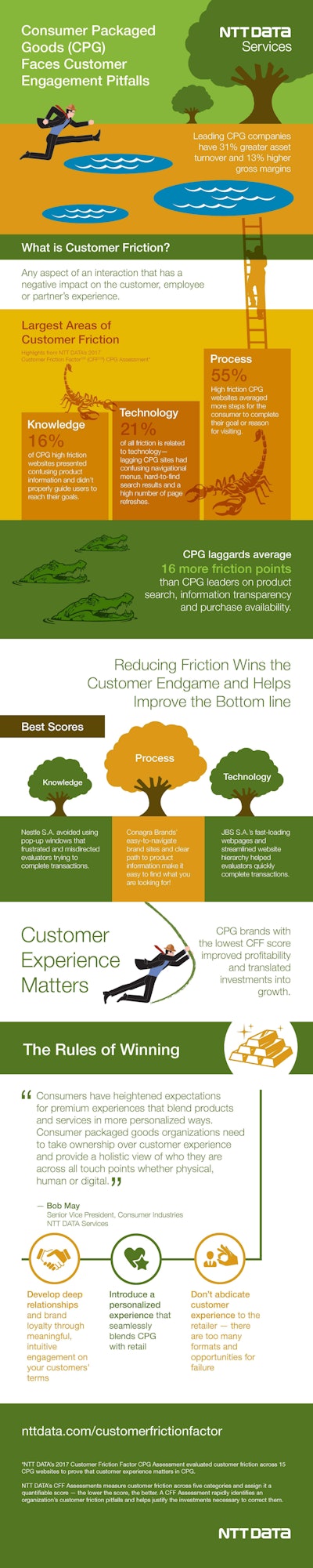 Pfw 7039 Cpg Customerengagement Infographicfinal