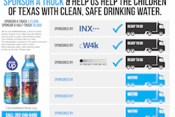 This infographic provides details regarding ongoing Hurricane Harvey relief efforts. (Supplied by INX Intl.)
