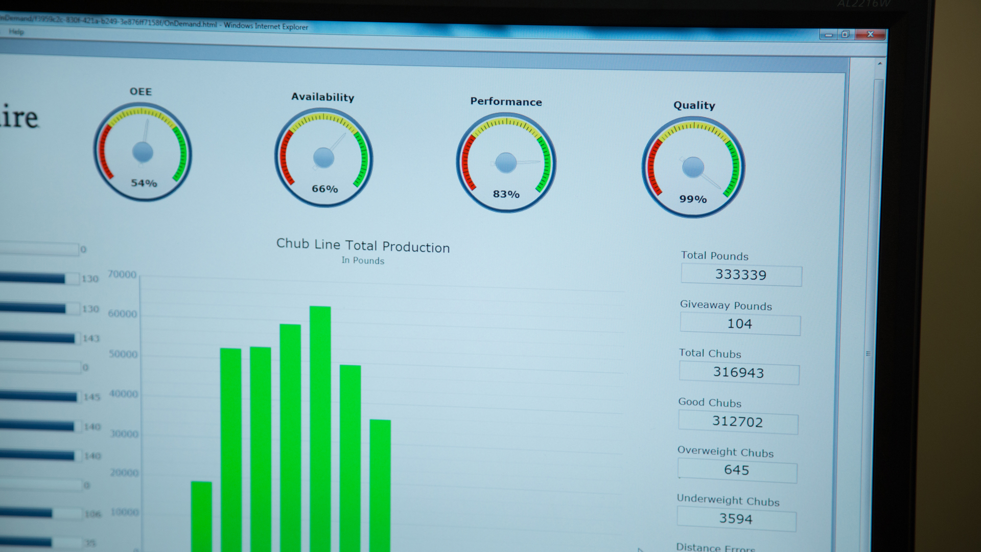 Faced with new requirements from the Food Safety Modernization Act, Hillshire realized a business need to improve production monitoring and efficiency.