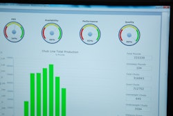 Faced with new requirements from the Food Safety Modernization Act, Hillshire realized a business need to improve production monitoring and efficiency.