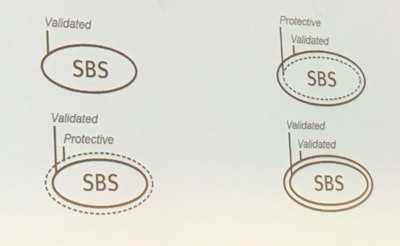 Symbol proposal by the Sterile Barrier Association.