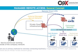 Pfw 10516 Opxgraphic