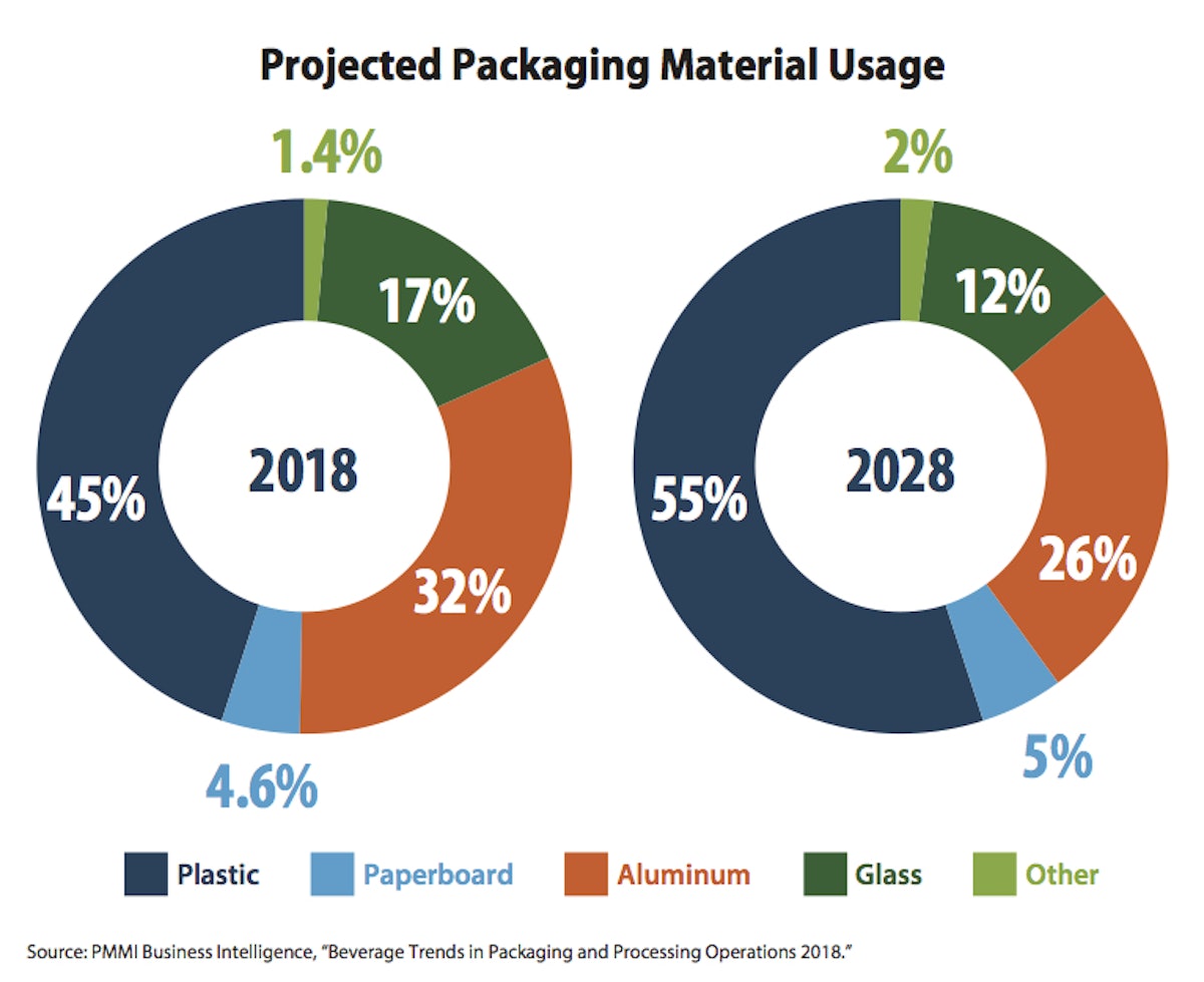 Beverage containers: which one is the best material?