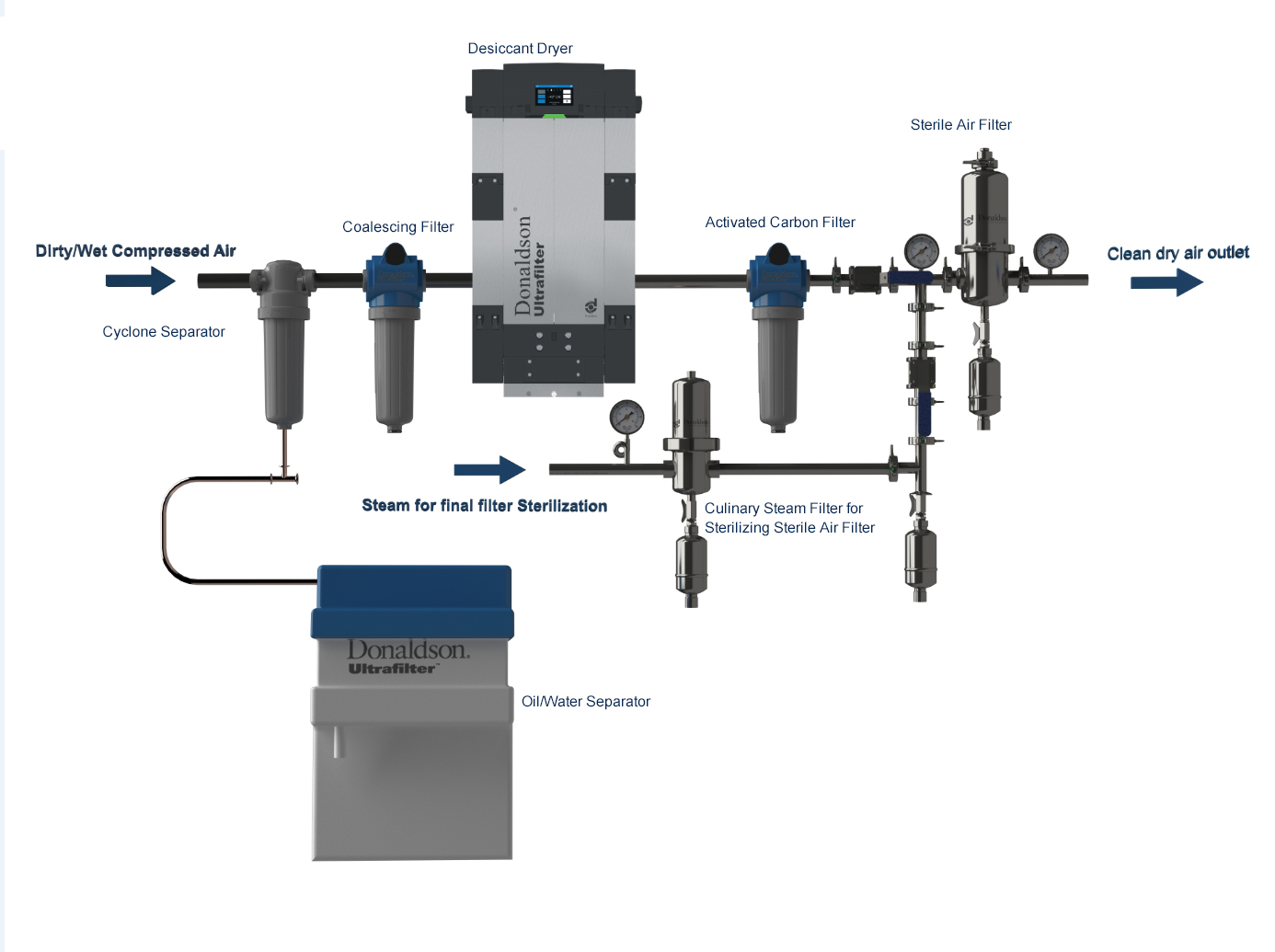 compressed air filter