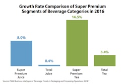 Pfw 21901 Alignment 76 Pmg