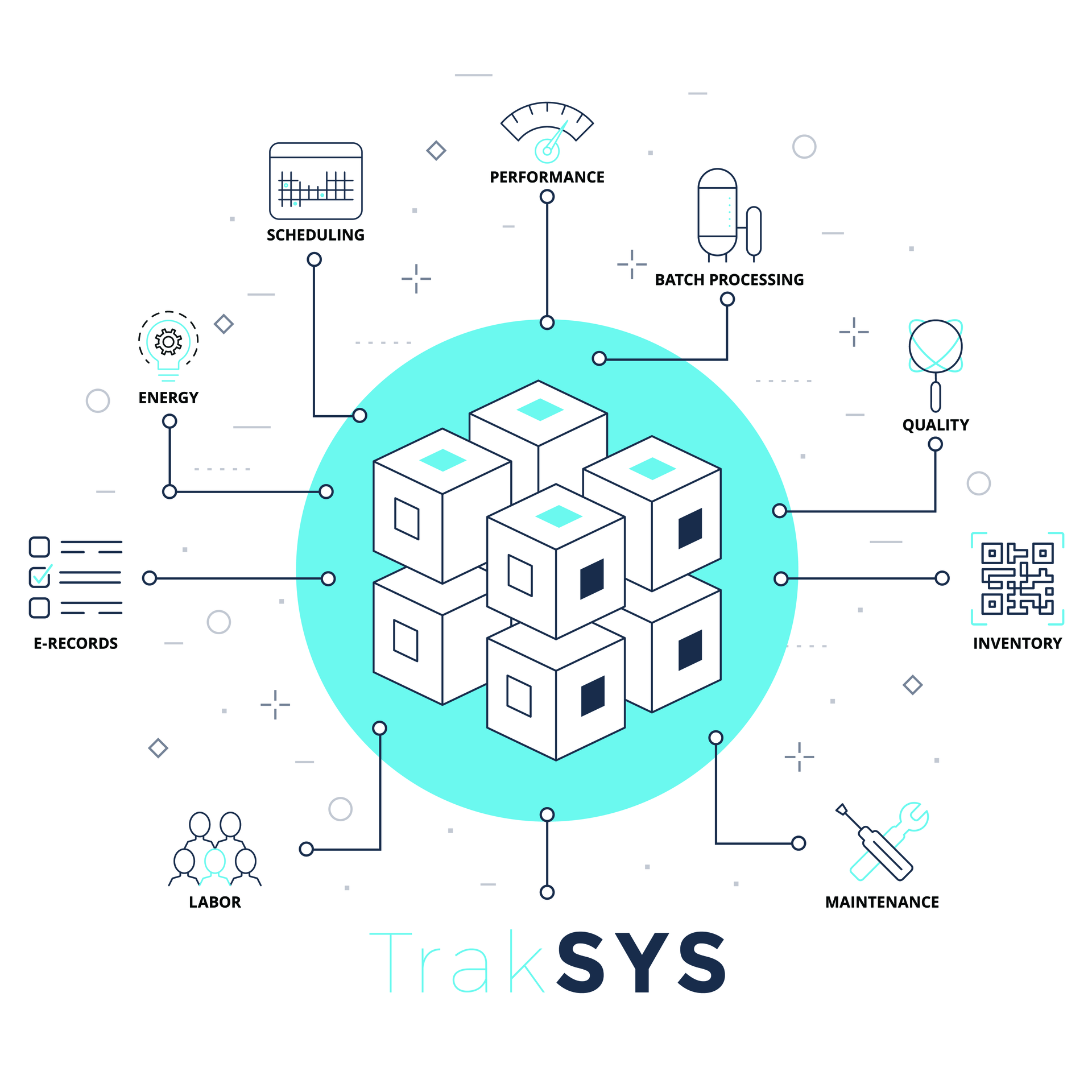 Bush Brothers uses the TrakSYS MOM software platform to maximize asset utilization, improve regulatory compliance, better manage process variability, and reduce giveaways. Image courtesy of Parsec