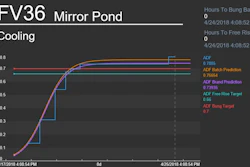 The current data modeling allows Deschutes Brewery to predict the apparent degree of fermentation (ADF) for batches and, in the process, increase plant utilization rates with quicker batches.
