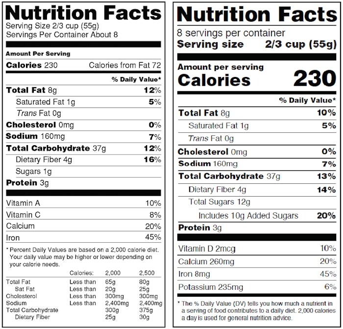 FDA extends deadlines for modifying nutrition facts labels | ProFood World