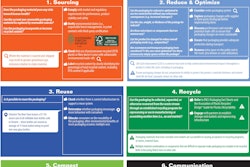 Sustainability Checklist for Structural Package Designers, Side 1