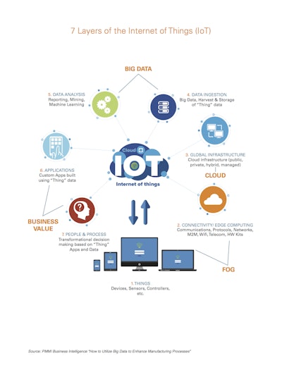 Big data in manufacturing