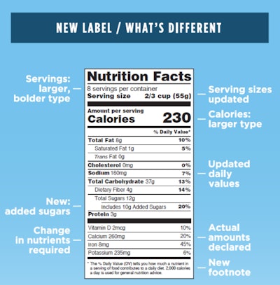 The FDA provided this image to identify what's different with the new Nutrition Facts label.