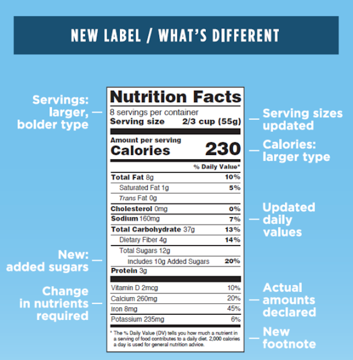 30 Fda Nutrition Label Exemption Labels Design Ideas 2020