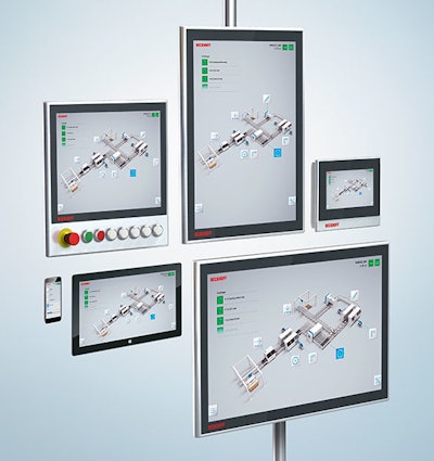 Beckhoff Automation’s TwinCAT HMI software platforms allows viewing on screens of any size.