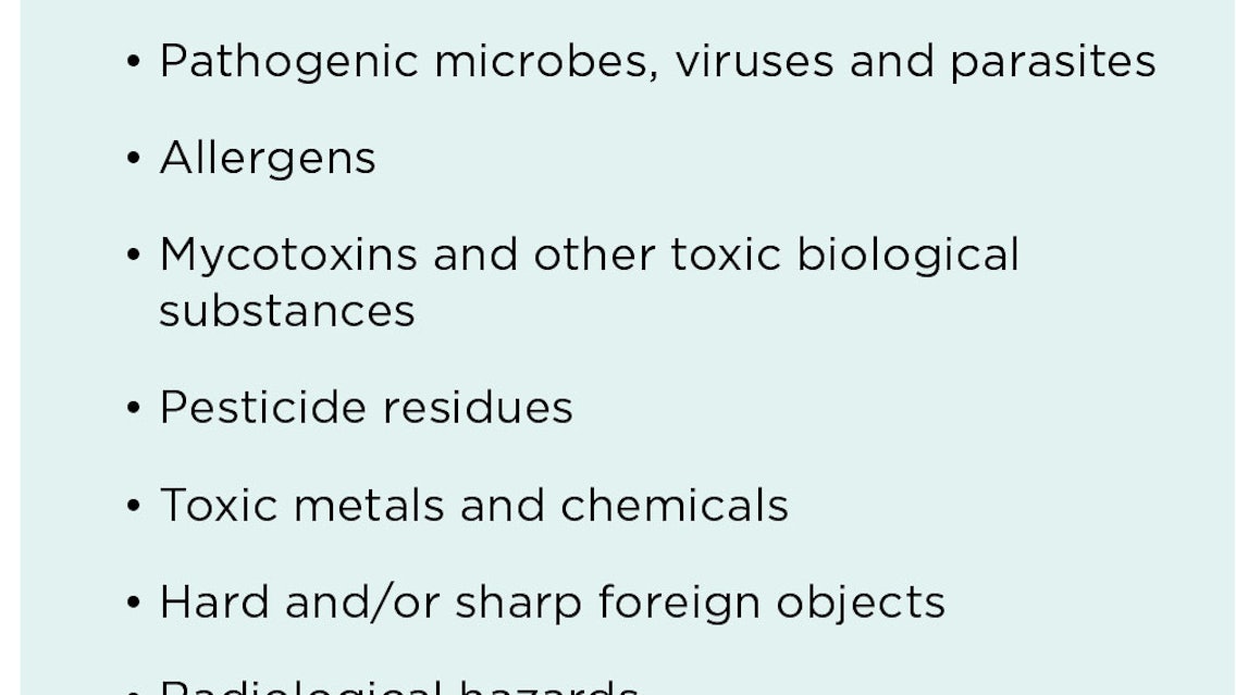 Risks Vs Hazards Clarifying Their Relationship For A Better Understanding Of Food Safety Profood World