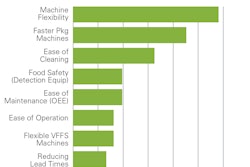 What CPGs in the snack food industry want from machinery