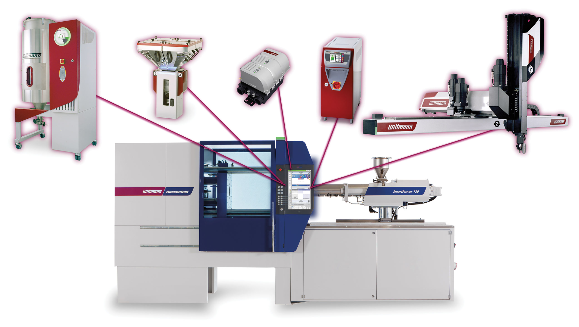 With Wittmann 4.0, each piece of equipment in the injection molding system can be connected with both software and hardware inte