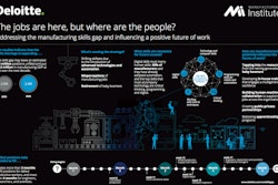 Deloitte 2018 skills gap in manufacturing study