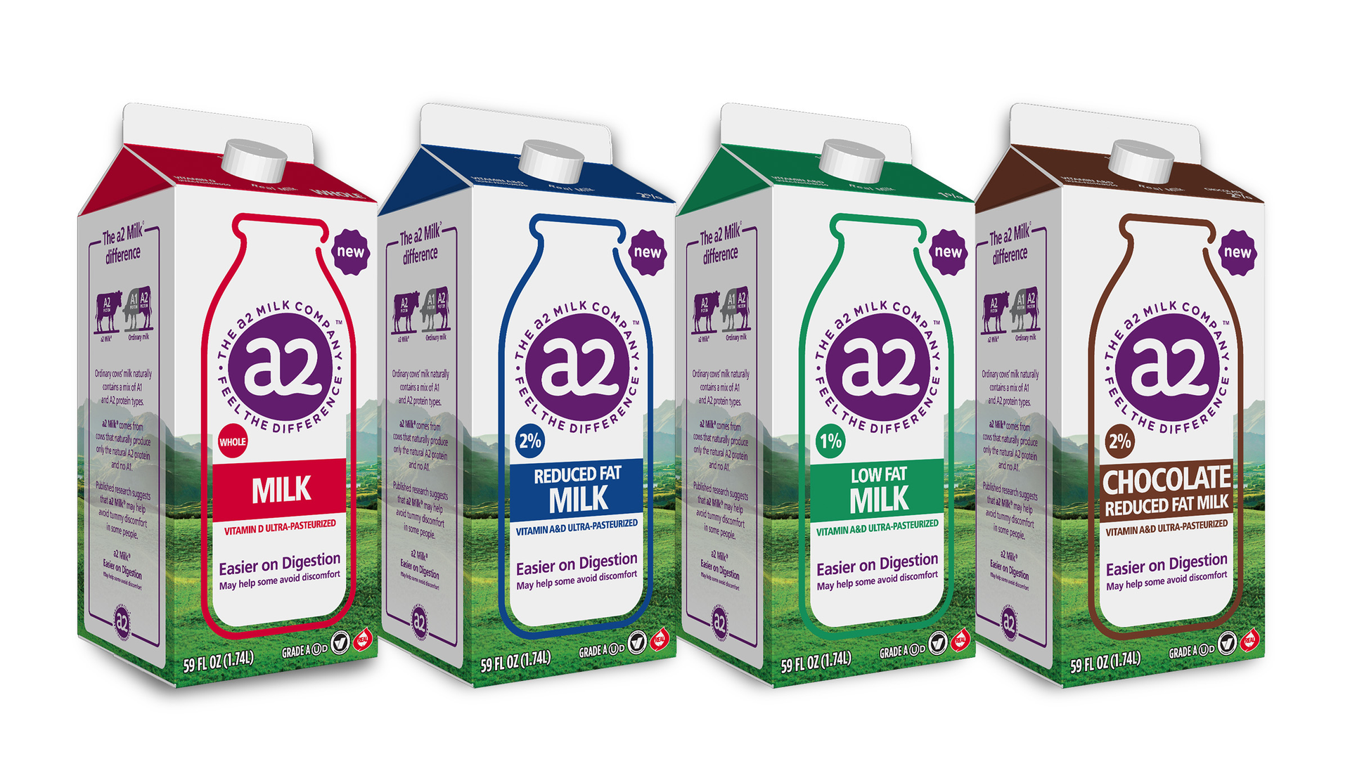 Paperboard cartons help Australian firm expand its four milk varieties across the U.S., with graphics describing how using only the A2 protein may help alleviate the stomach discomfort some people experience when drinking milk.