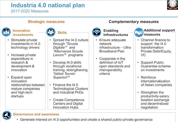 Italy’s Industria 4.0 Transformation