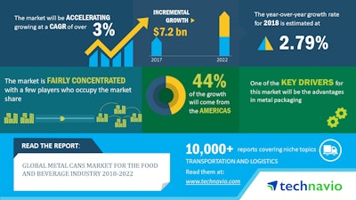 Global metal cans market for the food and beverage industry 2018-2022. Photo courtesy of Technavio.