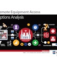 To help bridge this gap and guide choices about remote equipment access, the OpX Leadership Netowkr's Remote Equipment Access Solutions Group created the options analysis guide in a downloadable document format.