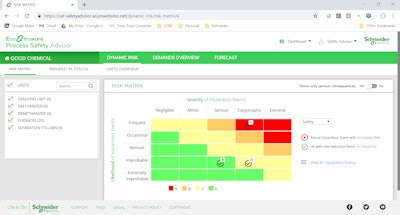 Schneider Electric's Ecostruxure Process Safety Advisor is an IIoT-based, digital process safety platform and service.