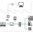 Profinet, based on Ethernet technologies, integrates existing fieldbus systems. Source: PI North America