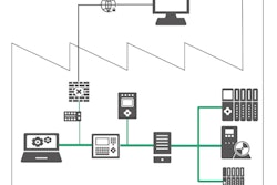 Profinet, based on Ethernet technologies, integrates existing fieldbus systems. Source: PI North America
