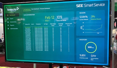 Sealed Air’s SEE Smart Service digital portfolio features a dashboard like this one.