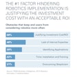With a nation-wide labor shortage, industrial robots can deliver results, but justifying ROI is still biggest challenge