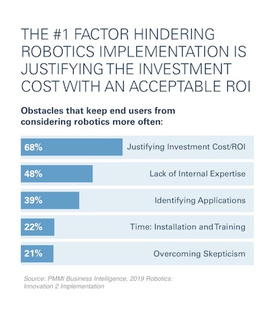 With a nation-wide labor shortage, industrial robots can deliver results, but justifying ROI is still biggest challenge