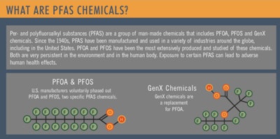 PFAS infographic