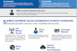 The Remote Equipment Access: Options Analysis created by PMMI's OpX Leadership Network provides a common understanding of the pros and cons of common industry methodologies for remotely accessing equipment installed in manufacturing facilities.