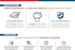 The booming manufacturing industry is facing a major hurdle: the growing skills gap.