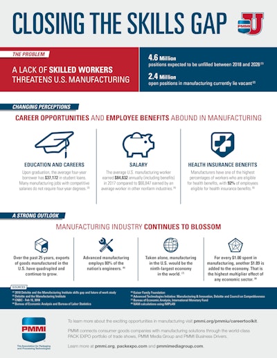 The booming manufacturing industry is facing a major hurdle: the growing skills gap.