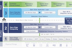 The four layers of the OI4 platform.