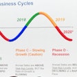 2019 ELC