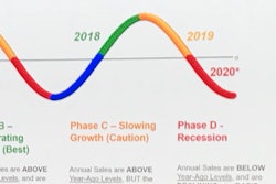 2019 ELC