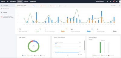 ZOHO Desk