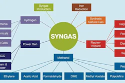 Many chemical companies throughout the world produce syngas to make a variety of valuable chemicals. Image courtesy of Global Syngas Technology Council - GlobalSyngas.org.