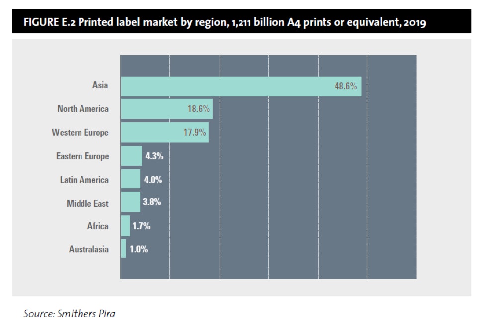 Economic challenges and consumer demand to impact label ...
