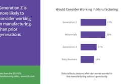 Public Perception of Manufacturing Appears to Be Changing