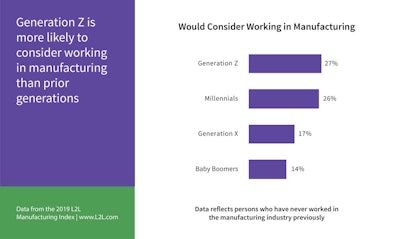 Public Perception of Manufacturing Appears to Be Changing