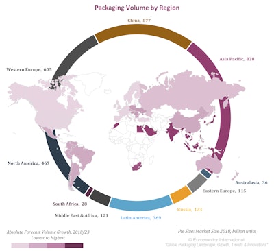 Top trends affecting global packaging