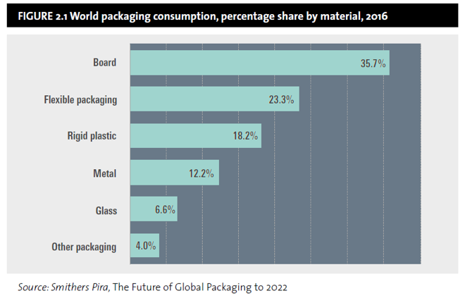 Demand for sustainability spurring changes in packaging