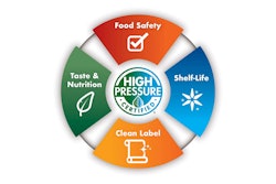 Producers such as Evolution Fresh, Seafarers, Inc., Lemon Perfect, Good Foods, Juiced!, Suja and Simply Fresco use the High Pressure Certified mark. Image courtesy of the Cold Pressure Council.