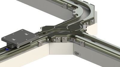 Rockwell Mange Mover Lite System