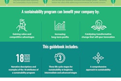 Sustainability infographic