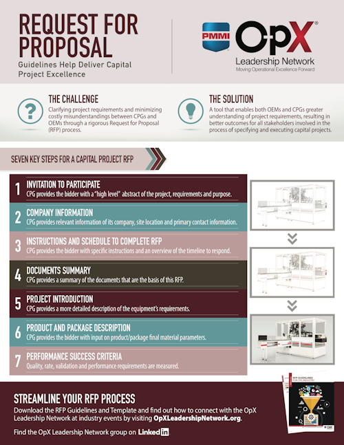 Seven key steps for a capital project RFP